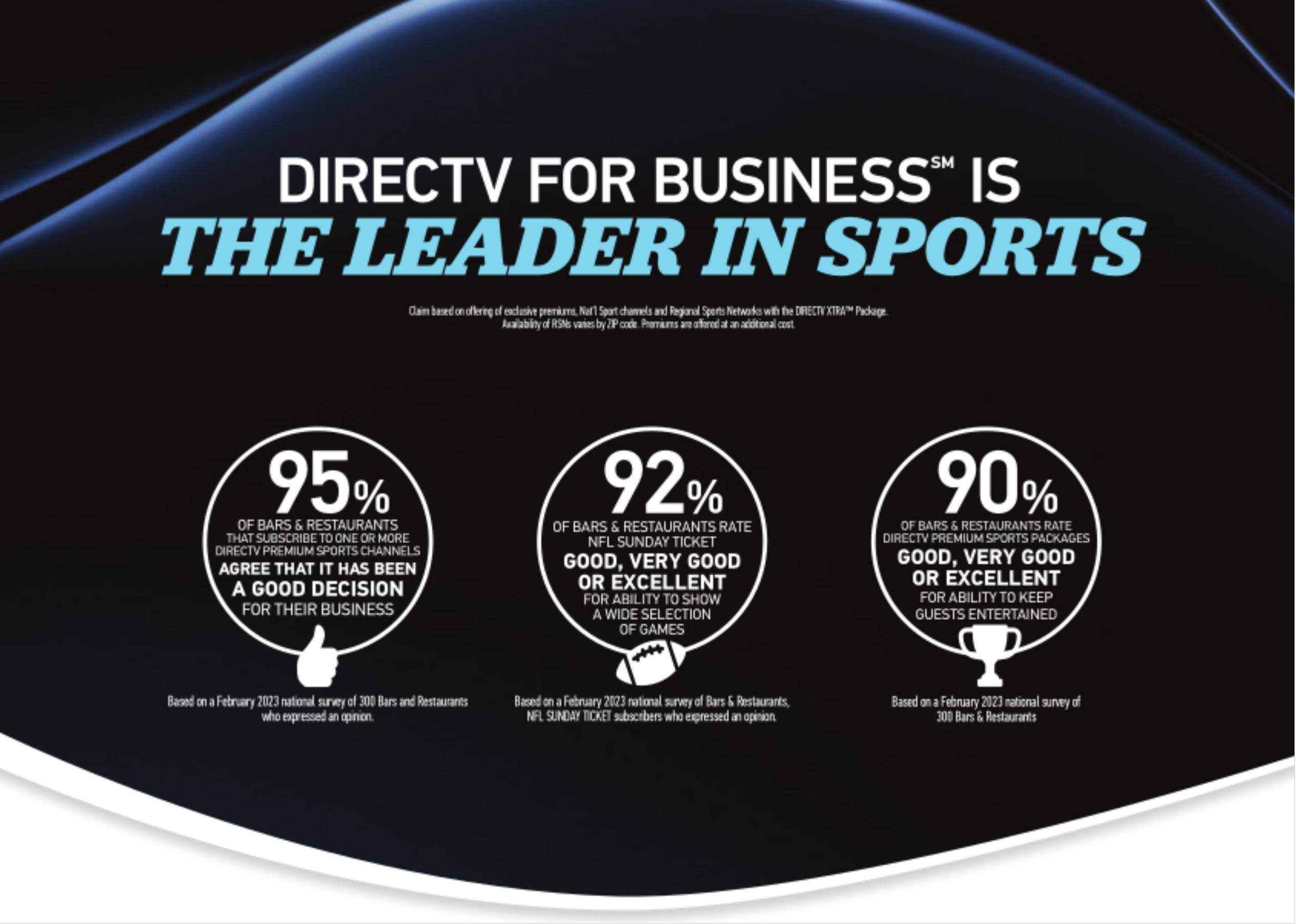 NFL SUNDAY TICKET FOR BUSINESS – NFL Season 2023 – DIRECTV FOR BUSINESS